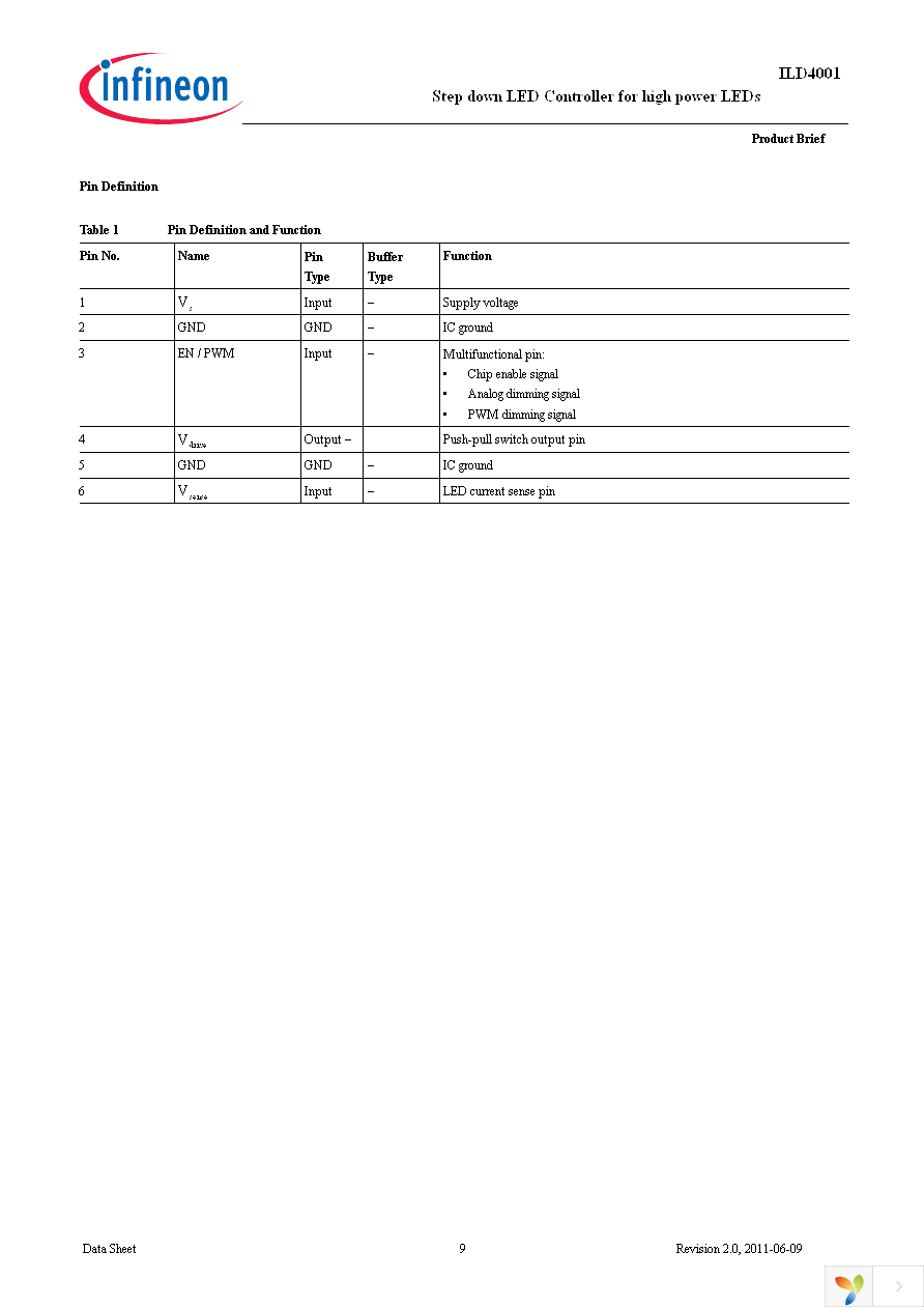 ILD4001 1.0A BOARD Page 9